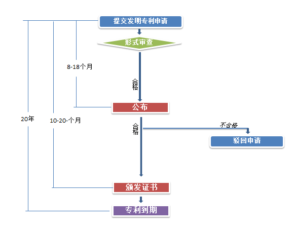 南非发明专利流程.png