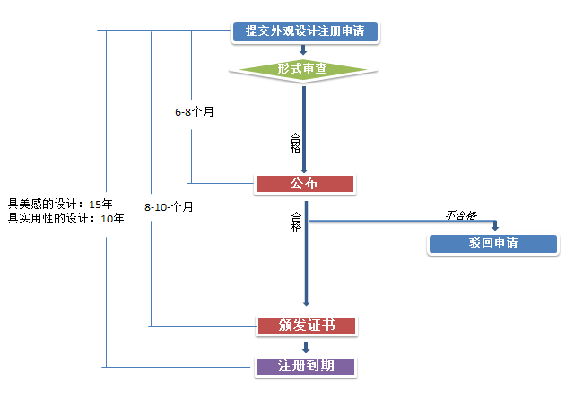 南非外观注册流程.png