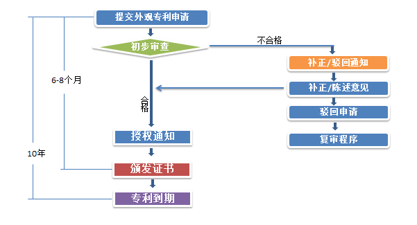 中D10形.png