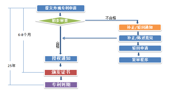 中D25形.png