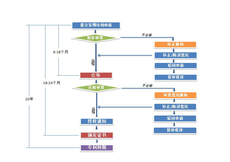 日本实用新型流程图-R.jpg