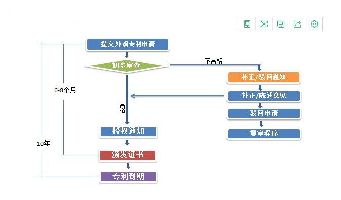 日本外观设计流程图-R.jpg