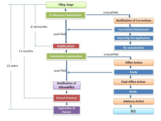 UPDATED_Brazil Utility Model flow-chart.jpg